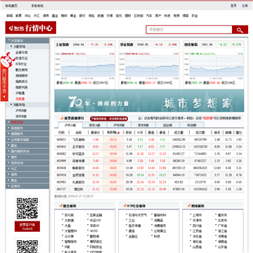 和讯行情中心