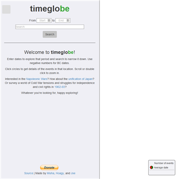 Timeglobe